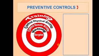 3 Information System Reliability   Security Controls 2