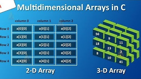 2D Array in c programming | uses of 2D Array 🎯| part 1 | hindi voice over