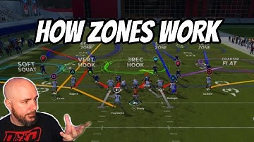 How Each Zone Works In Madden 23! Learn Zone Coverage!