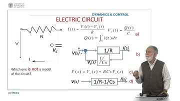 M2. Systems and signals. Answer 3 |  | UPV