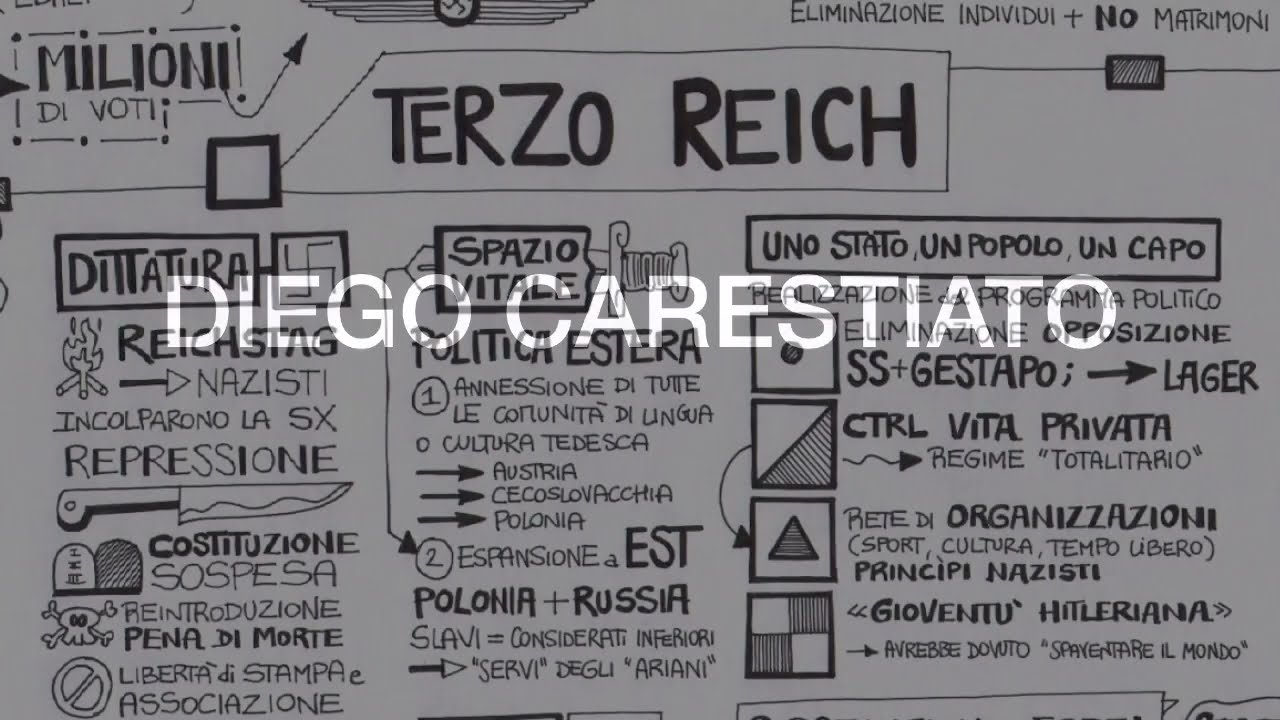 Nazismo 2   Il terzo Reich