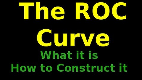 Evaluating Classifiers: Understanding the ROC Curve 1/2