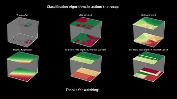 Classification algorithms at work