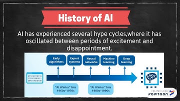 Introduction of Artificial Intelligence