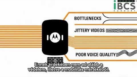 Motorola WiNG 5 intelligens WLAN