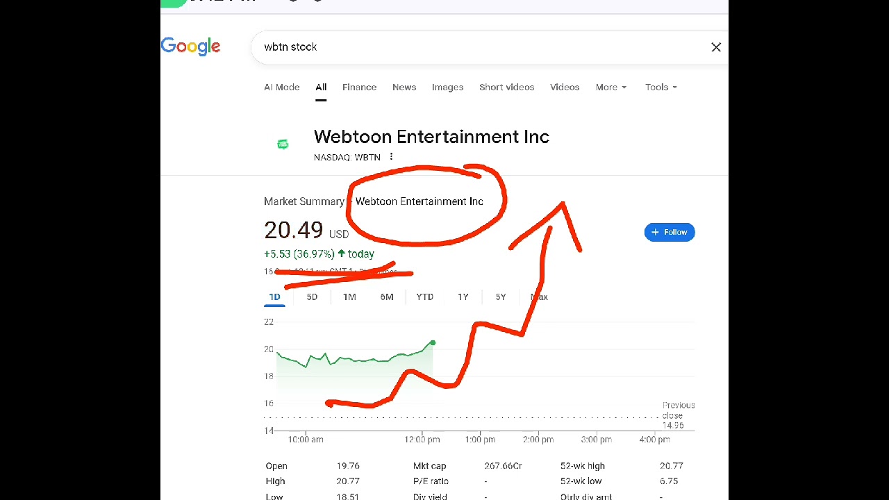 Webtoon Entertainment, wbtn stock analysis buy or sell