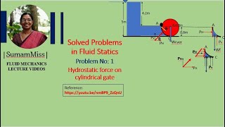 Problem 1/7-Hydrostatic force on cylindrical gate |SumamMiss| Fluid Mechanics Lecture Videos:M1- L9