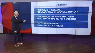 13 On Your Side Forecast: Milder, Dry Weekend
