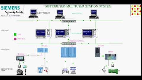 WINCC V7 DISTRIBUTED MULTIUSER ARCHITECTURE