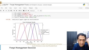 6.  Jenis-Jenis Fungsi Keanggotaan Fuzzy