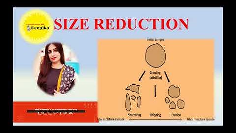 Size reduction: Its objective, applications and Factors affecting