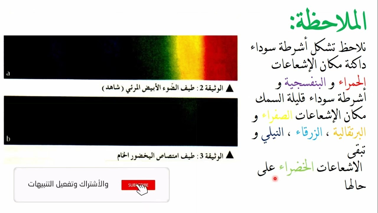 طيف الاصدار وطيف امتصاص اليخضور الخام