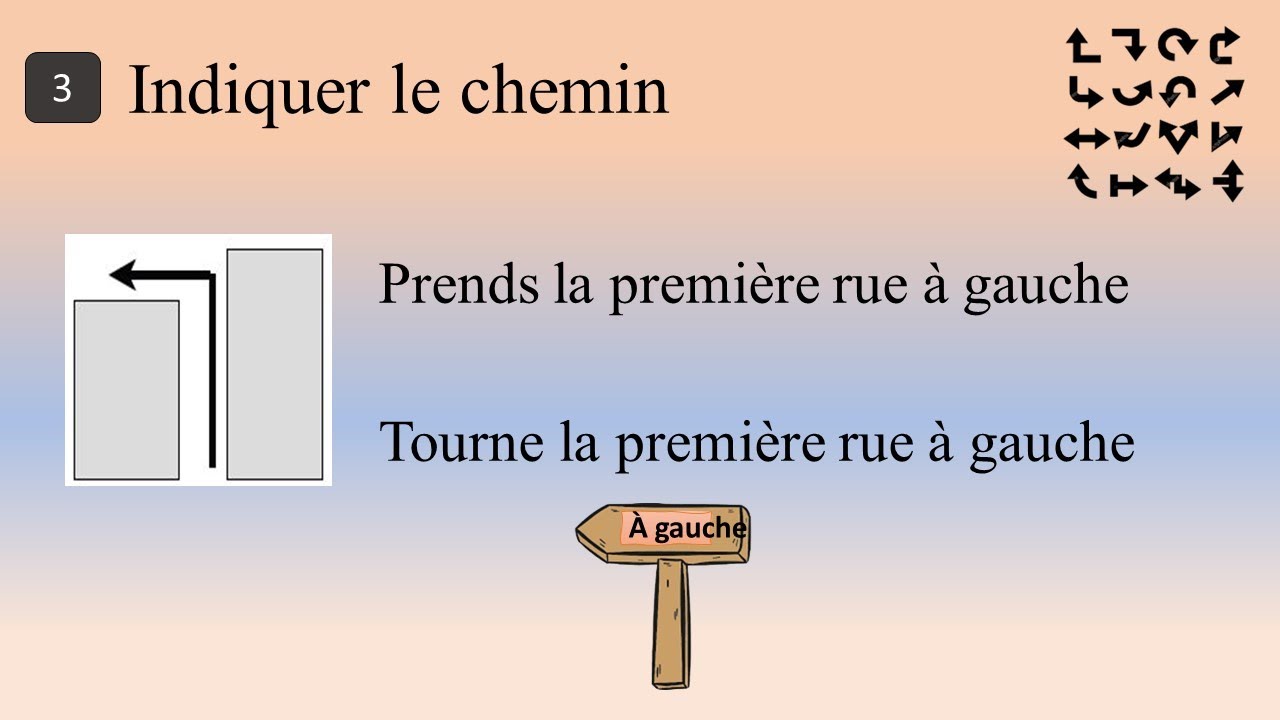 Indiquer le chemin