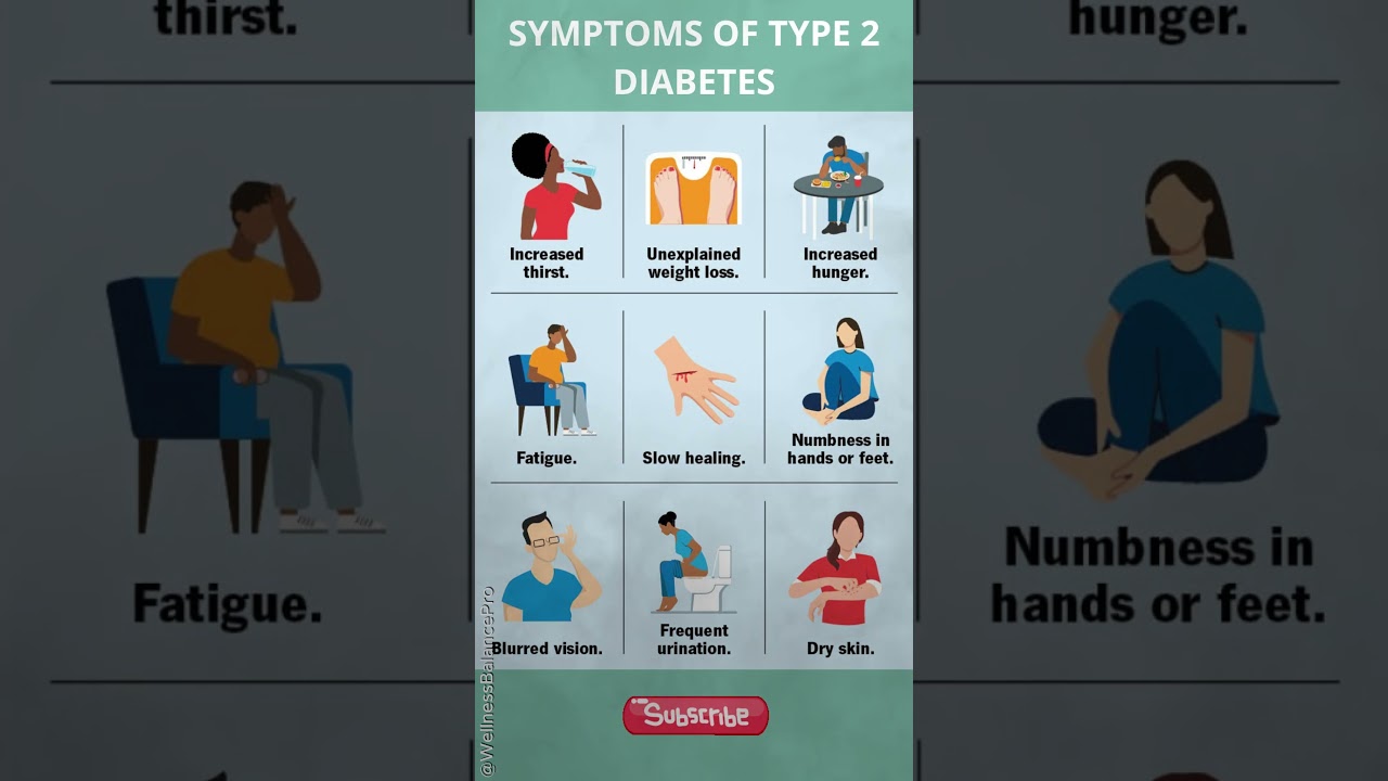Symptoms of Type 2 Diabetes