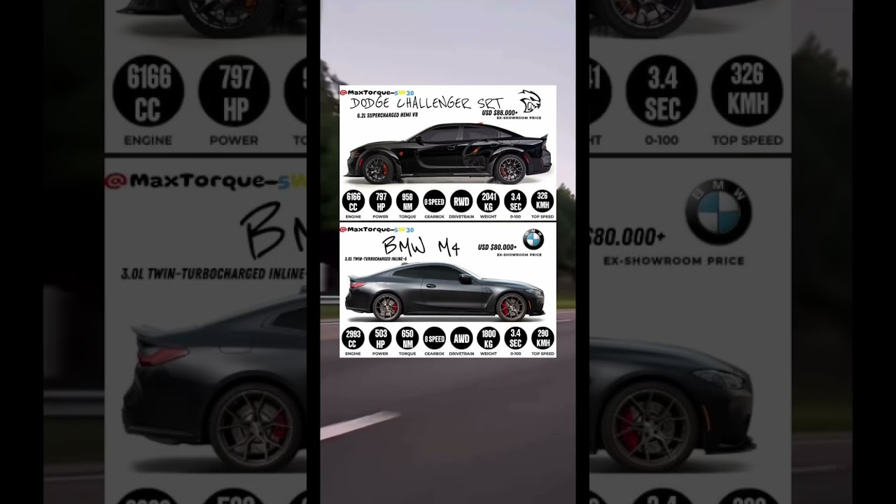 Street Kings Showdown: Dodge Challenger SRT vs. BMW M4 Competition #srthellcat #vs #bmwm4 #showdown