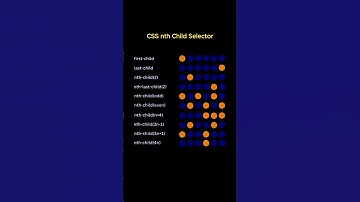 Learn CSS nth child selector  #coding #css