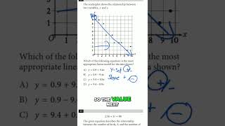 SAT Math: Find the Best Linear Model on a Scatter Plot #shorts