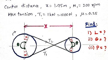 Problem on belt drive, flat crossed belt