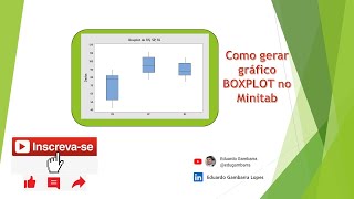 Como gerar gráfico Boxplot no Minitab
