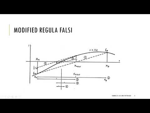 2c Roots of Equation by Regula Falsi in Excel