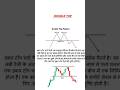 double top #stockmarket #nepsechartanalysis #trading #candlestick #chartpatterns #banknifty #nifty