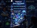 Java Full Stack Developer Course | Complete Beginner to Advanced Guide