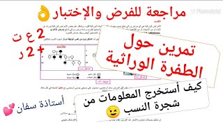 طريقة التعرف على اليل المرض سائد أو متنحي ومحمول على صبغي y أو x في شجرة النسب🥰تمرين حول مرض الاغراب