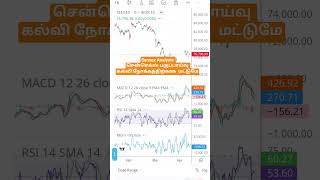 ⚖️💡Sensex Analysis #sensex#sensexanalysis#stockmarket#trading#trader#optionstrading#ytshorts#yt#fyp