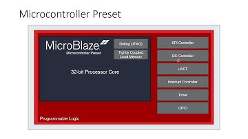 Basics of MicroBlaze Softcore Processor and AXI Protocol
