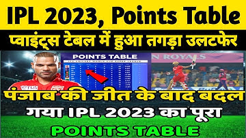 IPL 2023 Today Points Table | Rr vs Pbks After Match Points Table | Ipl 2023 Points Table | Cricpool