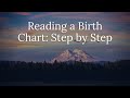 Reading a Birth Chart: Step by Step