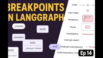 Stop. Approve. Debug. Breakpoints in LangGraph | Human-in-the-Loop AI Workflows