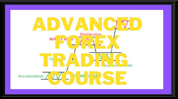 Forex Supply and Demand trading course | PART 2 | (Advanced)