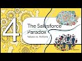 Salesforce Inc. (AI CRM Ecosystem)