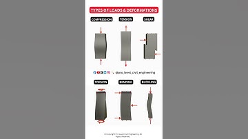 Type of Loads/Deformations #structuralengineering #civilengineering #mechanicalengineering