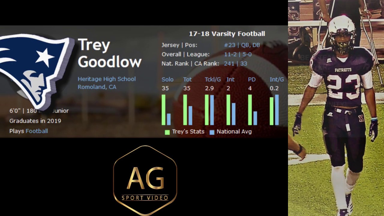 Romoland Heritage High School Football