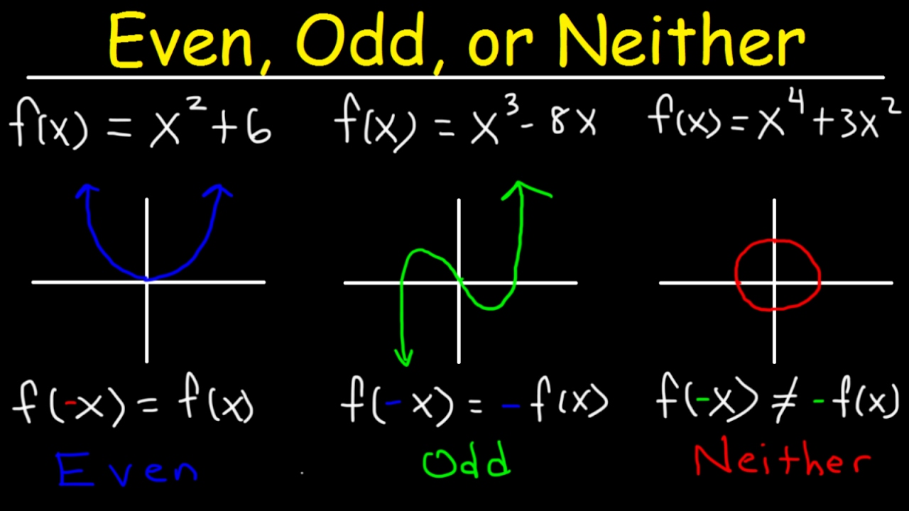 Even, Odd, Or Neither Functions The Easy Way! - Graphs \U0026 Algebraically, Properties \U0026 Symmetry