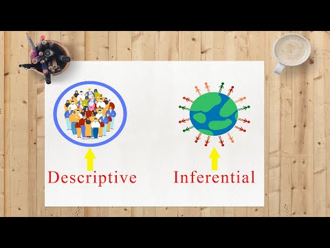 #3 | Descriptive  Vs Inferential Statistics.