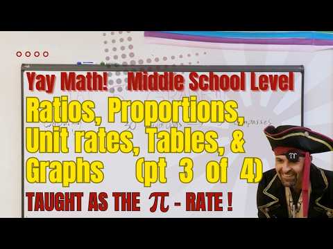 6th Grade Math With The Pirate Teacher | Proportional Relationships, Tables, Graphs, And Equations