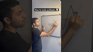 Pullback Trading Strategy