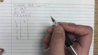 Parametric Equations Intro