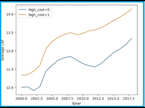 Information Modeling Graph Python - YouTube