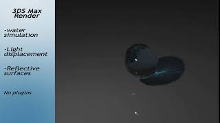 Showreel Water Simulation