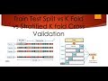 Train Test Split vs K Fold vs Stratified K fold Cross Validation