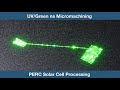 Disruptive qswitched dpss pulsed uvgreen nanosecond lasers by spectraphysics