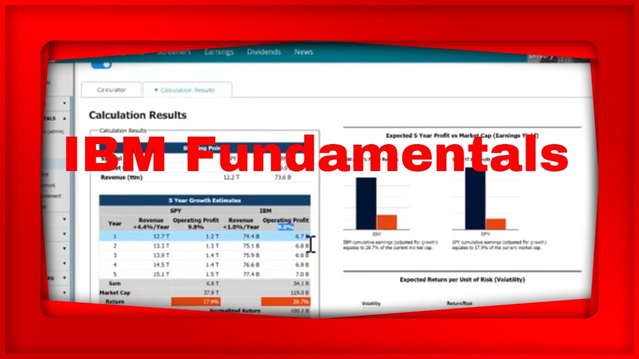YouTube Live Pre Market Show We Look at Earnings Season and IBM ...