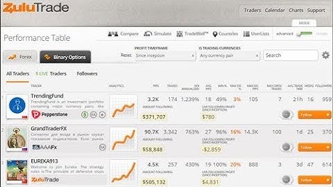 How to Copy Forex Traders on ZuluTrade for Beginners- ZuluTrade - Easy Step-by-Step Tutorial