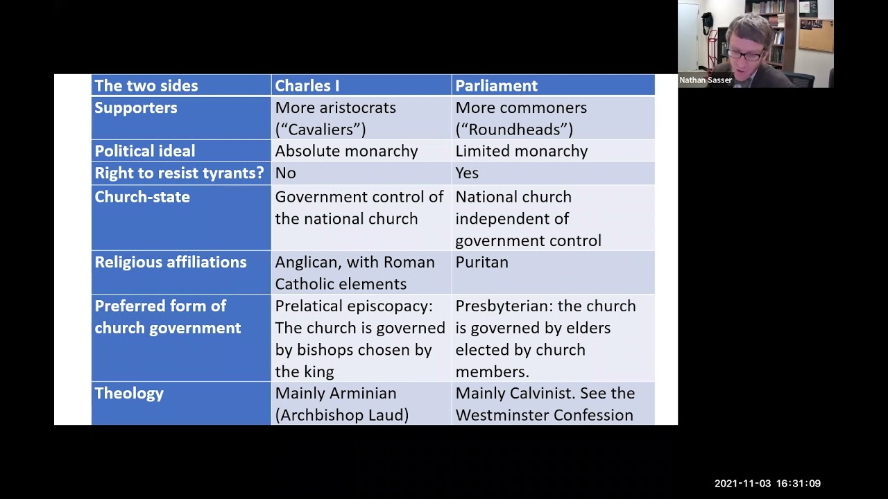 Thomas Hobbes, Part 1: Historical Context. FA 2021