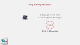 Walgreens Heating Pad Blinking Red Light – What It Means & Quick Fix Instructions