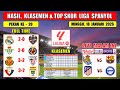 Hasil Liga Spanyol Tadi Malam ~ BETIS vs VILLARREAL ~ REAL MADRID vs LEVANTE ~ Laliga 2026 Pekan 20